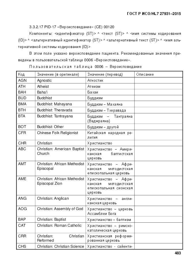 ГОСТ Р ИСО/HL 7 27931-2015, страница 490